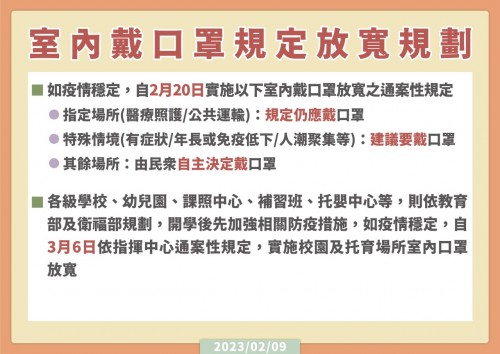 室內戴口罩規定放寬規劃