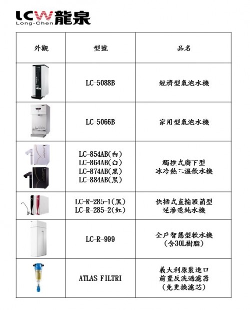 2023年Q1全新產品上市